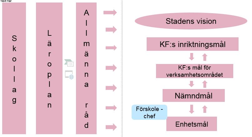 SID 8 (15) Huvudmannen, i det här fallet Stockholms stad och stadsdelsnämnden, har tillsammans med förskolechefen ansvar för att skapa förutsättningar för arbetslagen att uppnå läroplanens mål.