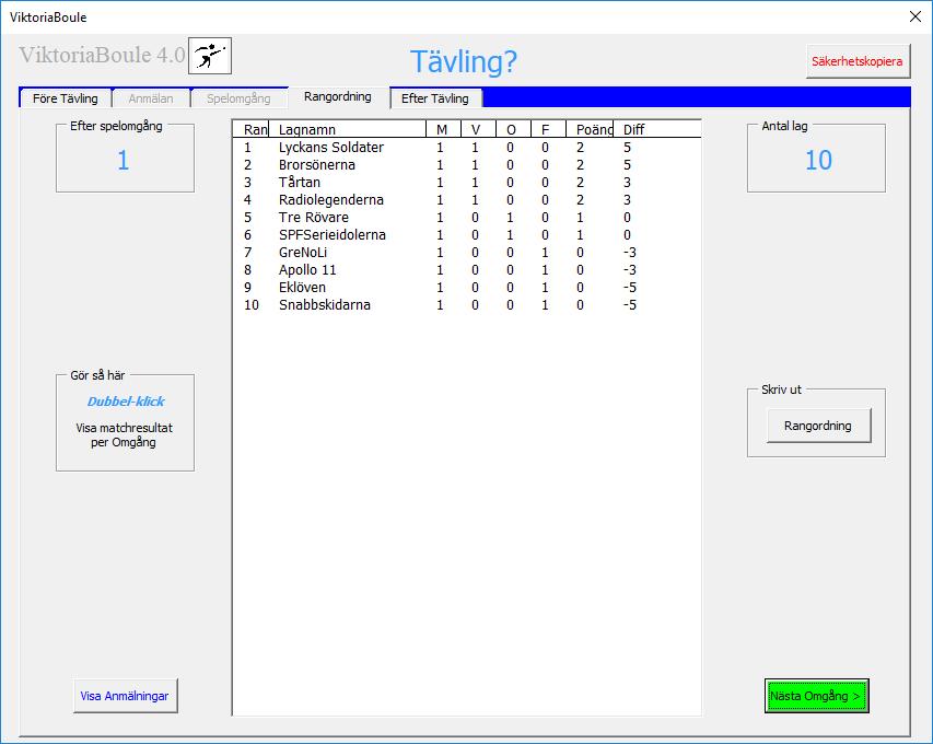 5 Flik: Rangordning Redovisning av rangordning efter senaste spelomgång 5.1 Efter spelomgång 1.