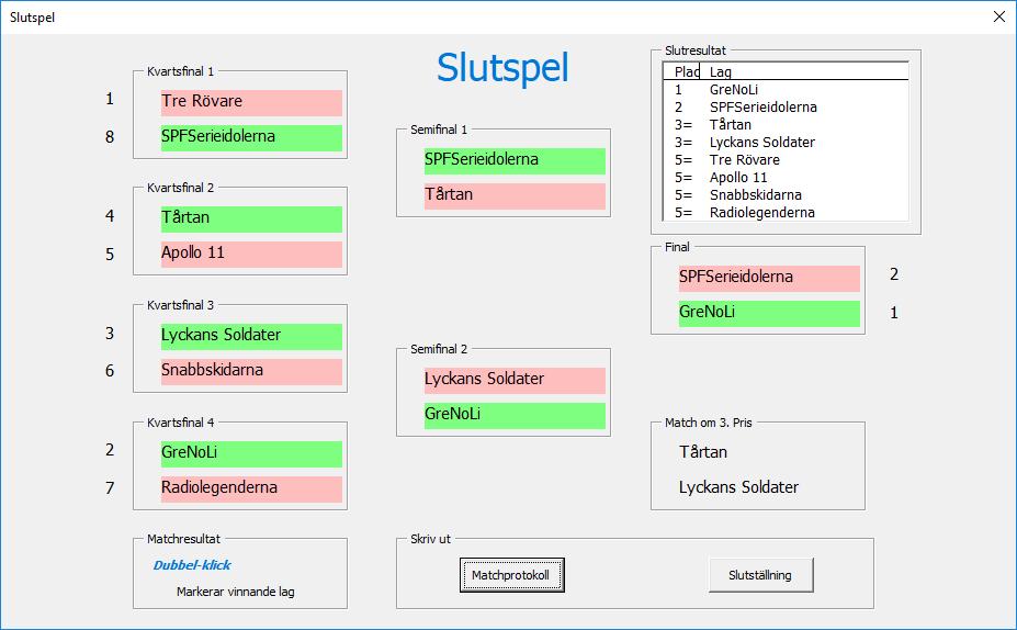 Dessutom finns möjlighet till: Utskrift av Slutresultat Initiera Slutspel