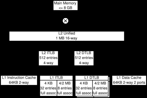 AMD Athlon