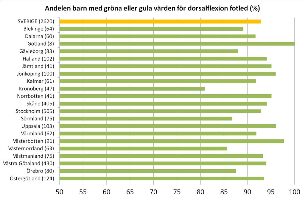 Mål 10.