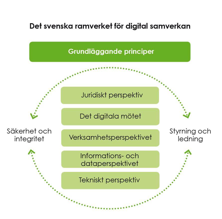 Se bilaga 3 för en sammanställning av rekommendationer där det även framgår vilka rekommendationer som är specifika för Sverige, samt vilka rekommendationer som relaterar till EIF. 1.