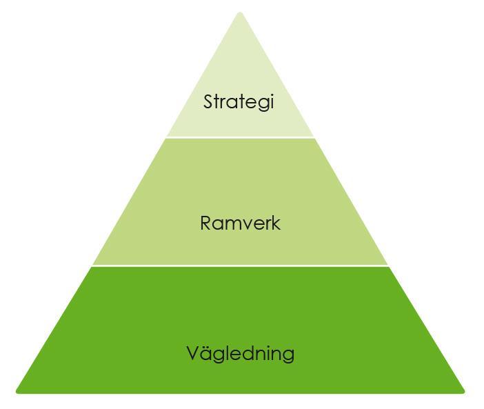 I ett nästa steg behöver ett förutsättningsskapande stöd knytas till ramverket. Det kan t.ex.