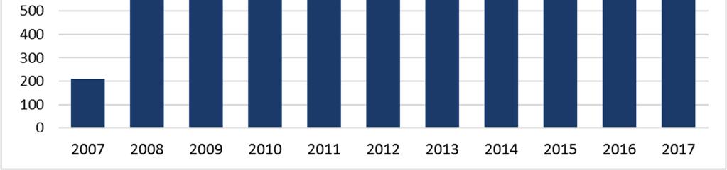 Andra material har utvecklats som alternativ, men OPERATIONER 2017 långtidsuppföljning med dessa saknas ännu.