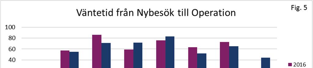 PROCESSMÅTT BESKRIVER VERKSAMHETEN Telefontillgänglighet Vår telefonväxel stödjer inte registrering av inkommande telefonsamtal och därför kan tillgängligheten per telefon inte beräknas.