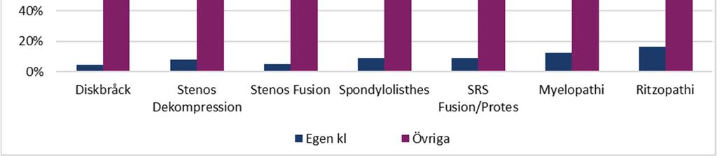 En annan orsak skulle kunna vara att det skickas fler enkäter i samhället i stort och att detta innebär en viss trötthet vad gäller enkäter.