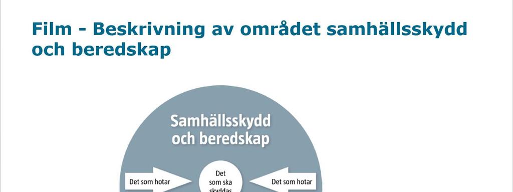 Övergripande introduktion 15 min Inled med att visa filmen: Beskrivning av området samhällsskydd och beredskap (längd 2:22 min) bild 7. Introduktion till samhällsskydd och beredskap.