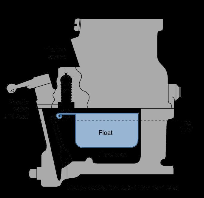 Om bränslenivån i flottörhuet hade legat över bränslespridaren, hade lekage uppstått när motorn inte är igång.