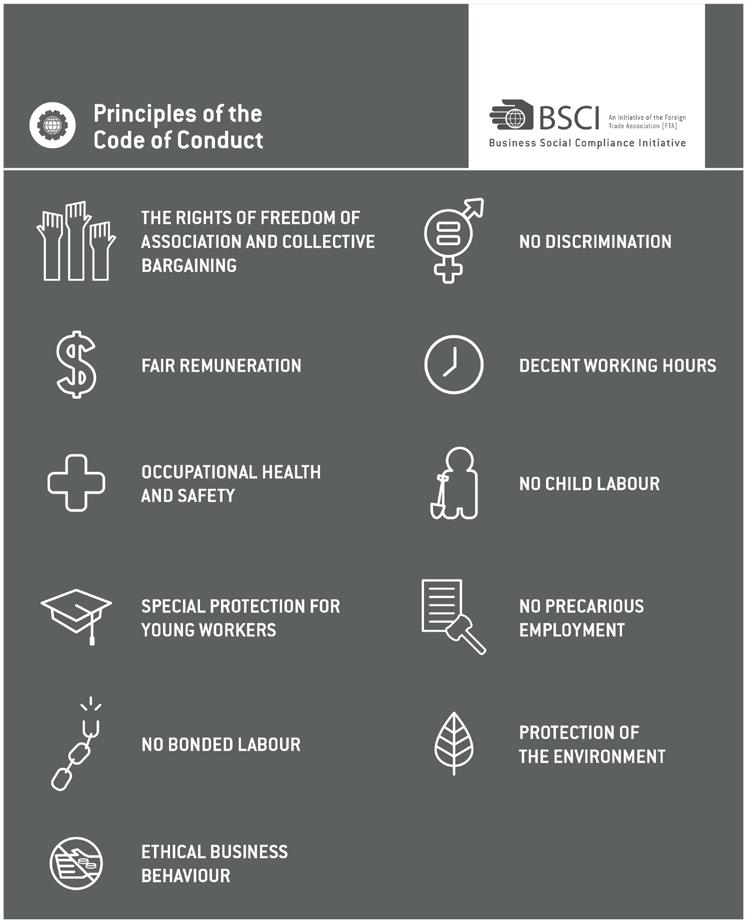 VÄRDEKEDJAN: PRODUKTION BINDANDE UPPFÖRANDEKOD Sedan 2007 är MQ-koncernen med i BSCI (Business Social Compliance Initiative), ett affärsdrivet initiativ med syfte att förbättra arbetsvillkoren i den