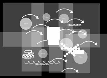 2016 Organisation Flexibility Manager Drone Traffic Controller Vill du också få Sveriges största trendspaningsbrev Fler robotar,