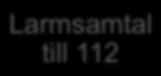Larmsamtal till