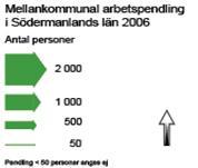 Mellankommunal