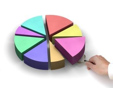 Vad karaktäriserar moderna organisationer?