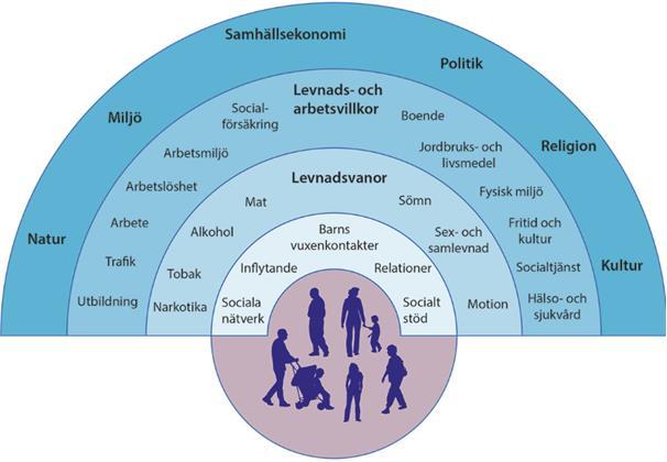 tillgängliga från barnhälsovården och som är