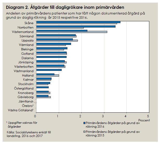 Socialstyrelsens