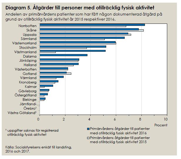 Otillräcklig