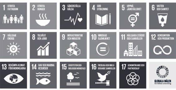 Ansvarsfulla affärer STYRDOKUMENT FÖR HÅLLBARHETSARBETET Regelverk som styr Castellums hållbarhetsarbete: Externa regelverk FN:s globala hållbarhetsmål Global Compact Svenska Aktiebolagslagen