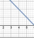 2 1 6 2 2 5 2 2 24 Algebraisk lösning Grafiskk lösning Fall 1 2 6 26 2 4 2 6244 Ekvationssystemet har en lösning: 2 2 44 En