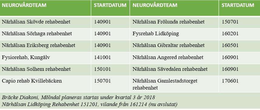 6 Tilläggsuppdragets utveckling sedan starten år 2014 Nedan följer analys av tilläggsuppdragets utveckling som bygger på utdata som tagits fram med hjälp av Västra Götalandsregionens avdelning för