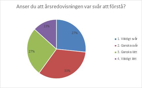 varit i kontakt med någon årsredovisning i samband med något bostadsrättsköp.