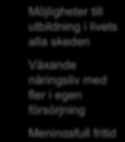 Möjligheter till utbildning i livets alla skeden Växande