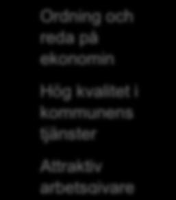 kvalitet i kommunens tjänster Attraktiv arbetsgivare I