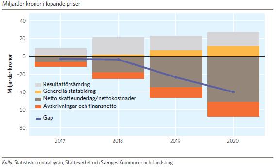 2.3 Ekonomisk översikt 2.3.1 Svensk ekonomi Den svenska ekonomin avslutade 2016 starkt och förväntas fortsätta växa i snabb takt även under 2017.