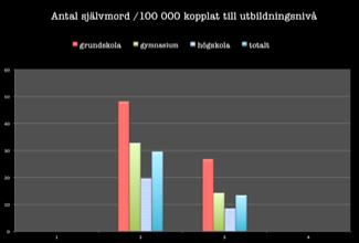 faktorer Ekonomin Daniel Frydman NASP Plattform Sthlm AB tel 2018-05-28 33 Antal självmord /100 000 kopplat till