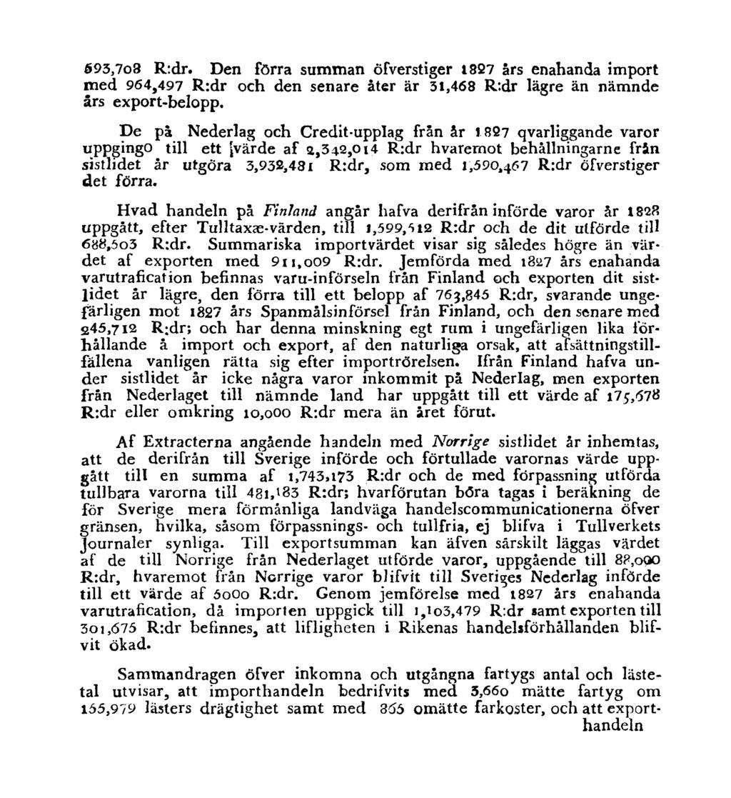 693,708 R:dr. Den förra summan öfverstiger 1827 års enahanda import med 964,497 R:dr och den senare åter är 31,468 R:dr lägre än nämnde års export-belopp.