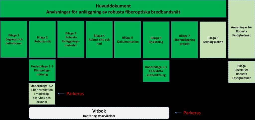 Utveckling av