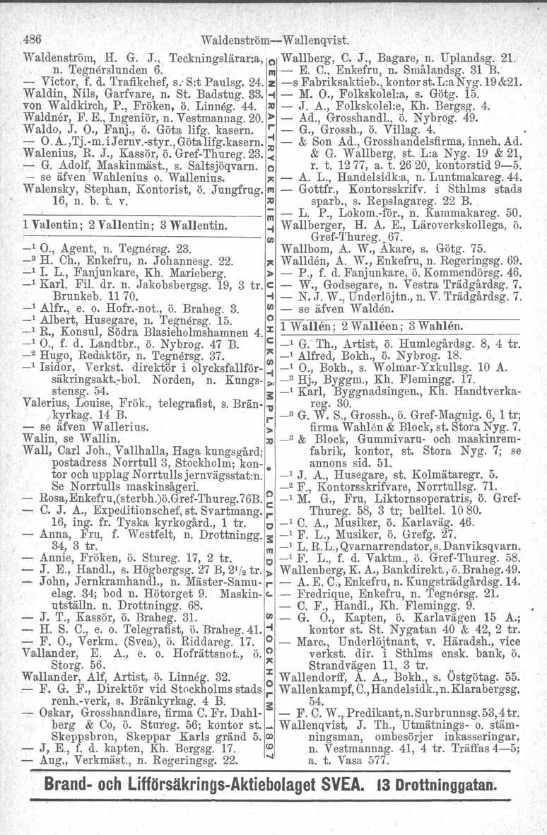 486 Waldenström-s- Wallenqvist. Waldenström, H. G. J., Teckningslärar:a,,, Wallberg, C. J., Bagare, n. Uplandsg. 21. n. Tegnerslunden 6.. III-E. C., Enkefru, n. Smålandsg. 31 B. - Victor, f. d.