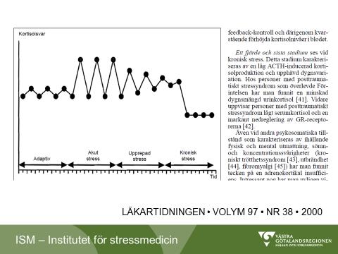 Påståendet att kortisolaxeln skulle vara utmattad hos personer med stressrelaterad utmattning grundar sig bland annat på en modell som publicerades i läkartidning år 2000 (bild 5).