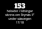 153 helsidor i tidningar skrevs om Brynäs IF under säsongen 30 036 följare på instagram 76 756 följare på facebook 31,6 % twitter 13 331 följare på 17/18 73 000 000 TV-tittare såg Brynäs IF via TV