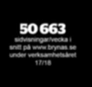 se bor i Stockholms län, 20,38% Gävleborgslän och 11 % i Västra götalands län Brynäs IF i media och kommunikation Brynäs IF:s kommunikationsavdelning arbetar kontinuerligt för att kommunicera och