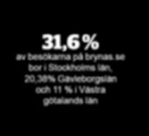 I slutet av föregående säsong rekryterades och förstärktes kommunikations avdelningen med en sport reporter som under säsongen har rapporterat från föreningens sportsliga organisation och samtliga
