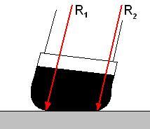 Figur 14, Illustration av hur radien R1 till hjulets rotationscentrum kommer att vara större än R2.