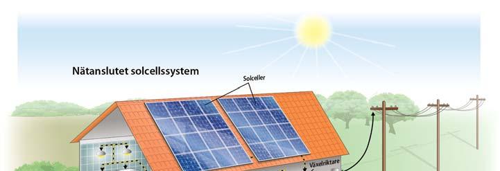 Hur fungerar en typisk solcellsanläggning?