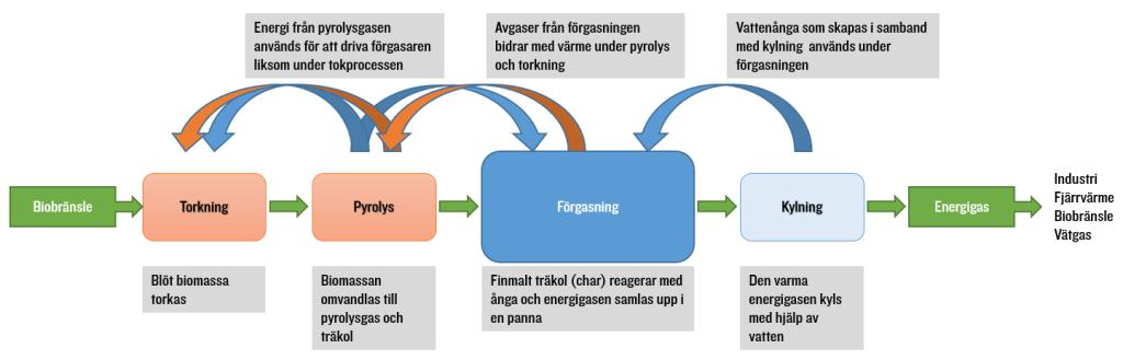 Det tredje affärsupplägget innebär att bolaget licensierar ut teknologin och erhåller licensintäkter som en procentsats av värdet på först anläggningen och sedan den producerad gasen.