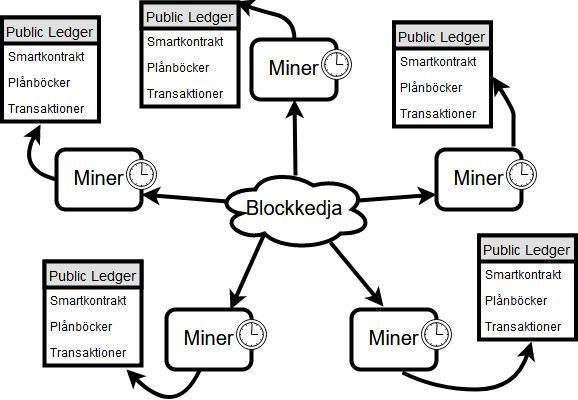 så kan dess ID, positionen av avläsaren samt ägaren av avläsaren, sparas ner i en databas. Ett system kan sedan gå genom databasen och se var olika chip har lästs av, och av vem.