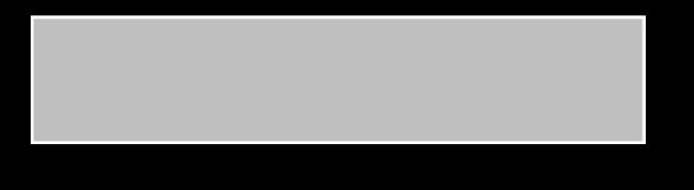 kwh/år