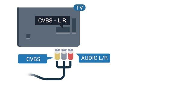 CVBS - Audio L R CVBS - kompositvideo är en höghastighetsanslutning. Utöver CVBS-signalen tillkommer vänster- och högeranslutning för ljud. Y delar uttag med CVBS.