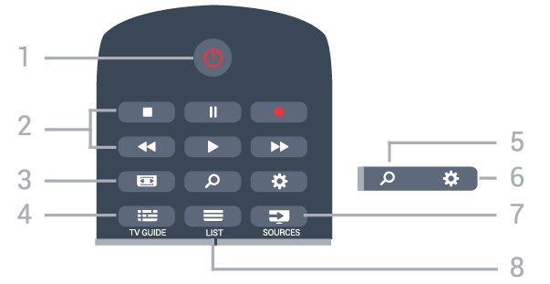 6 Fjärrkontroll 6.1 Knappöversikt Toppmatad 1 Home Öppna hemmenyn. 2 SMART TV Öppna startsidan för Smart TV. 3 - Färgknappar Direkt val av alternativ. Den blå knappen, öppnar Hjälp-avsnittet.