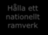 svensk profil av standard Sätta