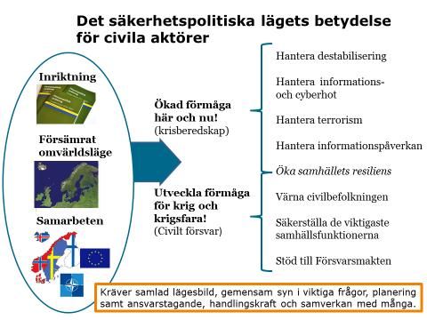 (FM och MSB