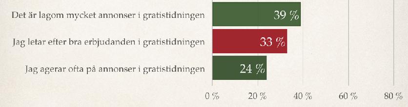 Myt #3 Gratistidningen är bara