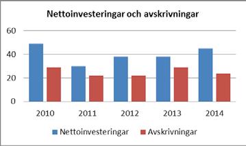En skattefinansieringsgrad över 100 procent stärker kommunens långsiktiga be-talningsberedskap och bevarar det finansiella handlingsutrymmet.