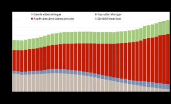 Snittränta per 2014-12-31 inkl derivat 2,93 % och exkl derivat 0,58 %.