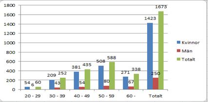 Under hösten 2014 har vi utökat våra resurser för att arbeta med rekrytering och kompetensförsörjning.