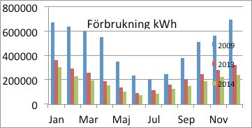 Tekniska utskottet En av anledningarna till underskottet inom teknisk service är kostnadsutvecklingen för samhällsbetalda resor, färdtjänst och resor till dagvård.
