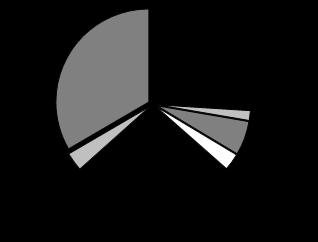 kommunsektorns köp av verksamhet från privata aktörer, statsbidragen till kommuner och landsting, systemet för kommunalekonomisk utjämning, och systemet för utjämning av LSS-kostnader. Diagram 3.